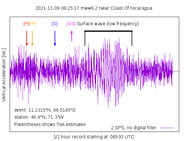 Seismogram of the magnitude 6.2 earthquake in Nicaragua