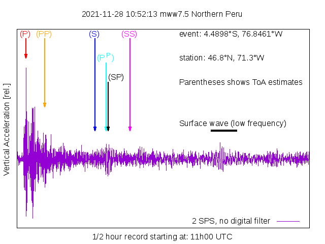 Seismogram of magnitude 7.5 earthquake in Peru