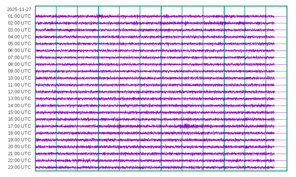 Activity for 2025-11-27