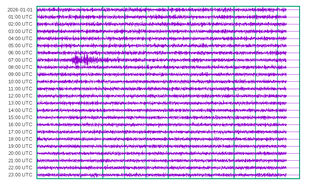 Activity for 2026-01-01
