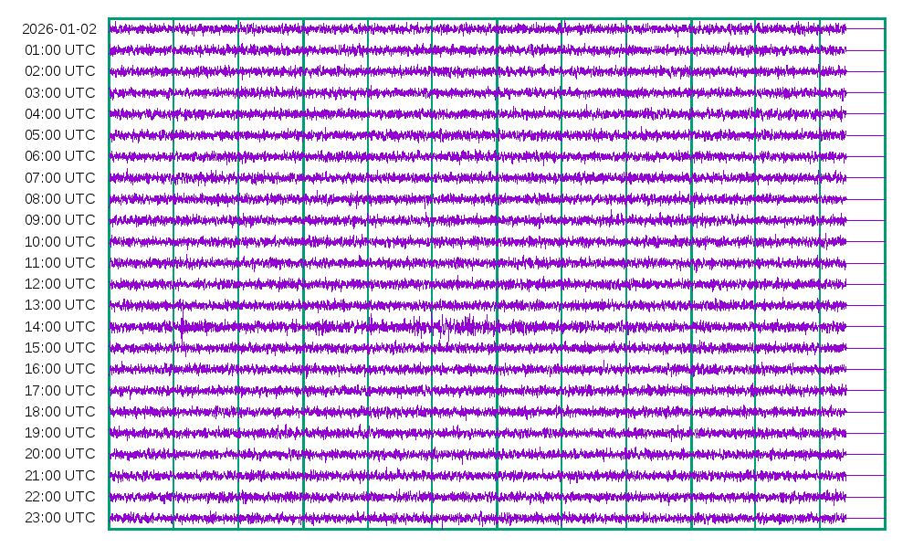 Activity for 2026-01-02