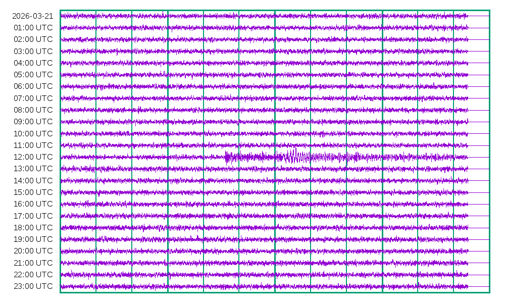 Activity for 2026-03-21