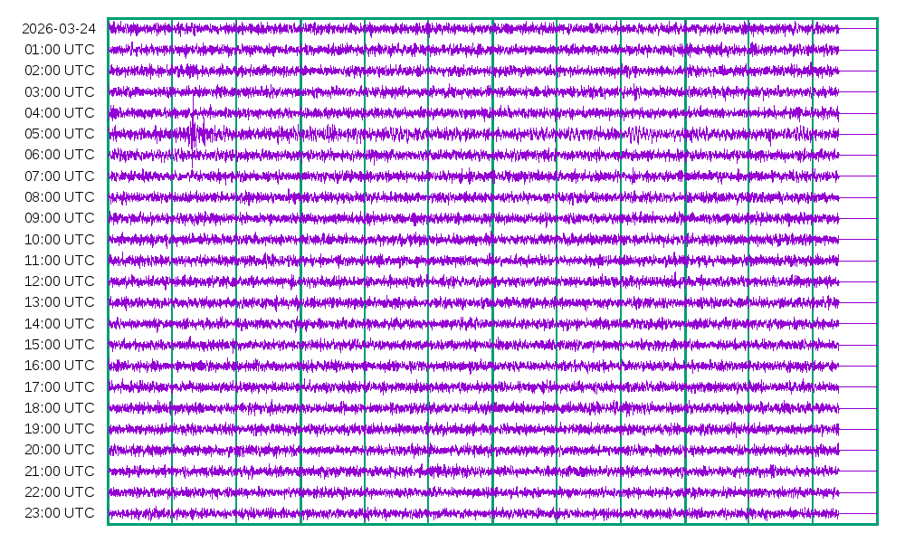 Activity for 2026-03-24