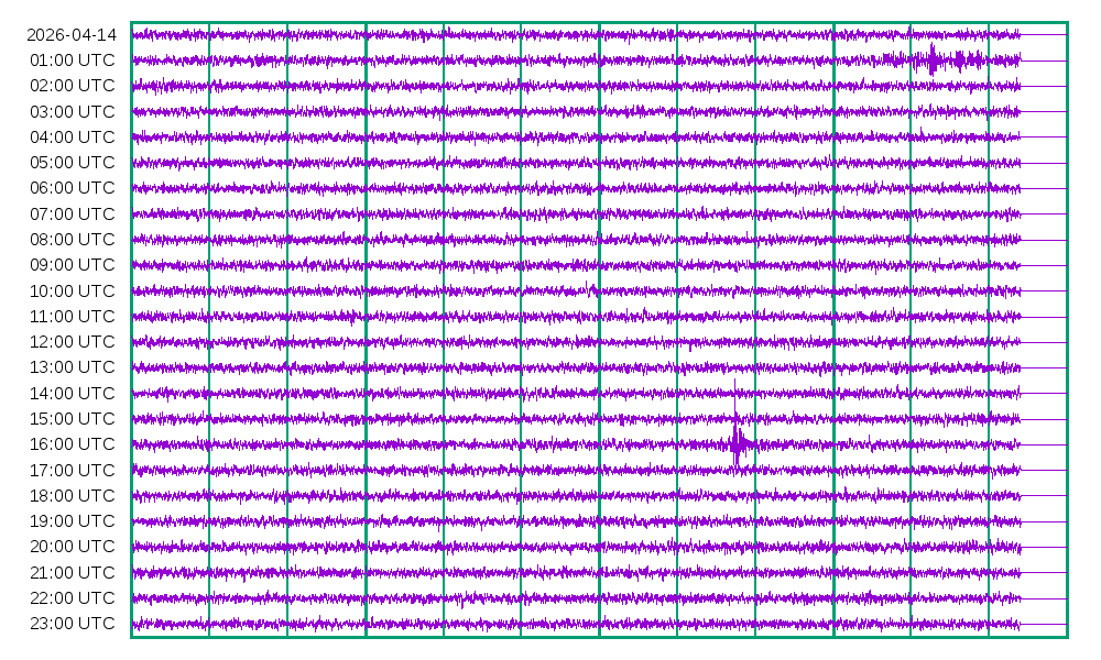 Activity for 2026-04-14