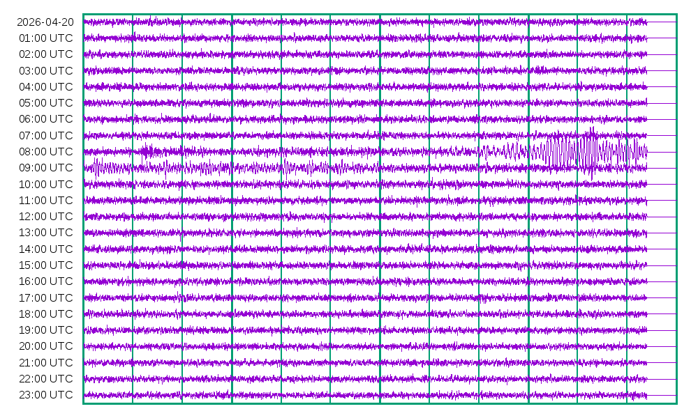 Activity for 2026-04-20